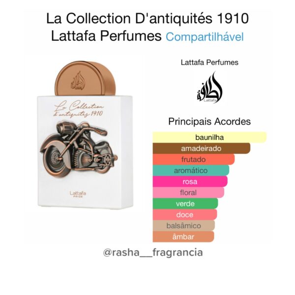 La Collection D’antiquités 1910 - Image 2